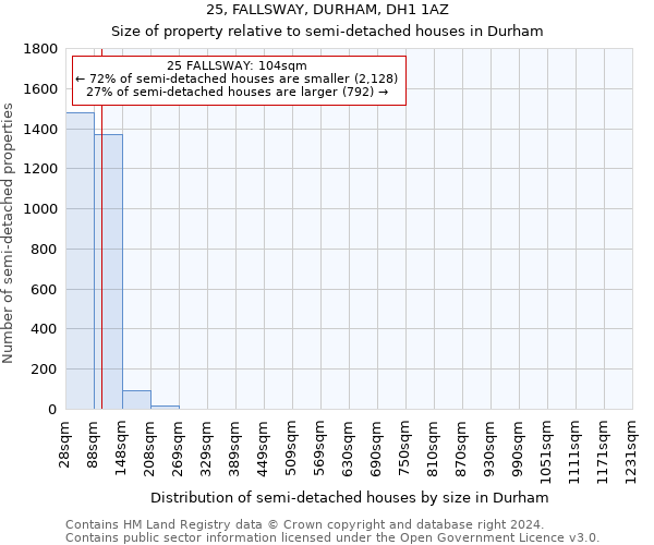 25, FALLSWAY, DURHAM, DH1 1AZ: Size of property relative to detached houses in Durham