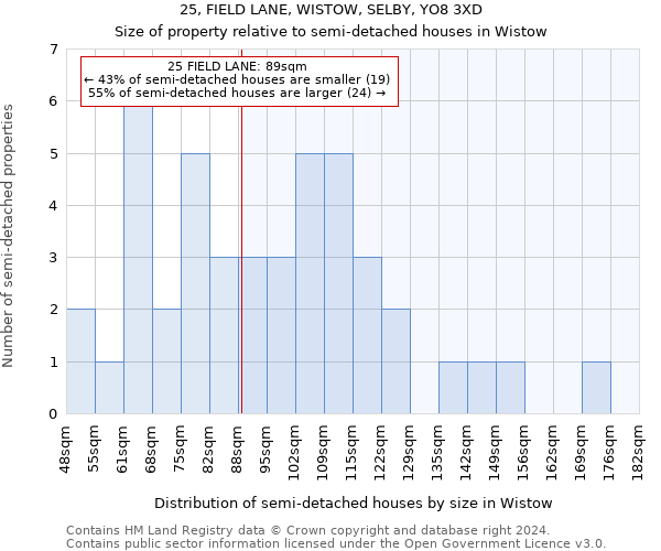 25, FIELD LANE, WISTOW, SELBY, YO8 3XD: Size of property relative to detached houses in Wistow