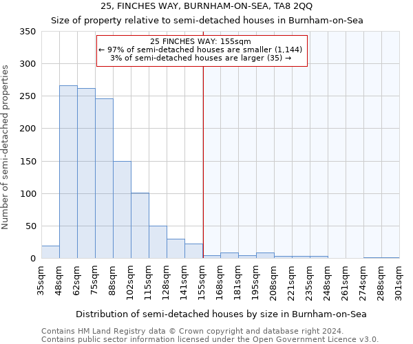 25, FINCHES WAY, BURNHAM-ON-SEA, TA8 2QQ: Size of property relative to detached houses in Burnham-on-Sea