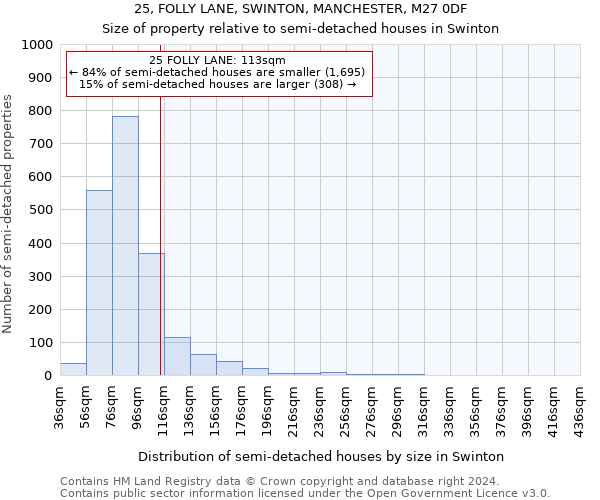 25, FOLLY LANE, SWINTON, MANCHESTER, M27 0DF: Size of property relative to detached houses in Swinton