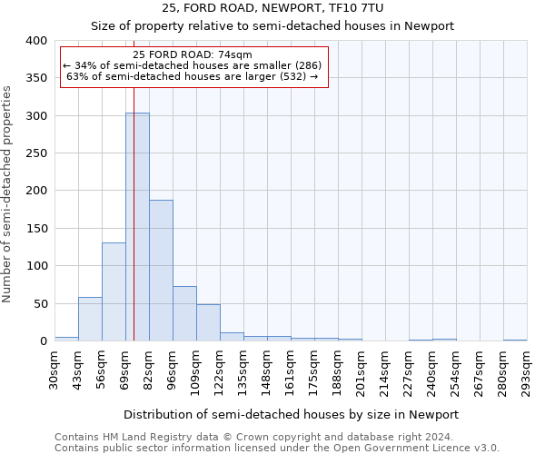 25, FORD ROAD, NEWPORT, TF10 7TU: Size of property relative to detached houses in Newport