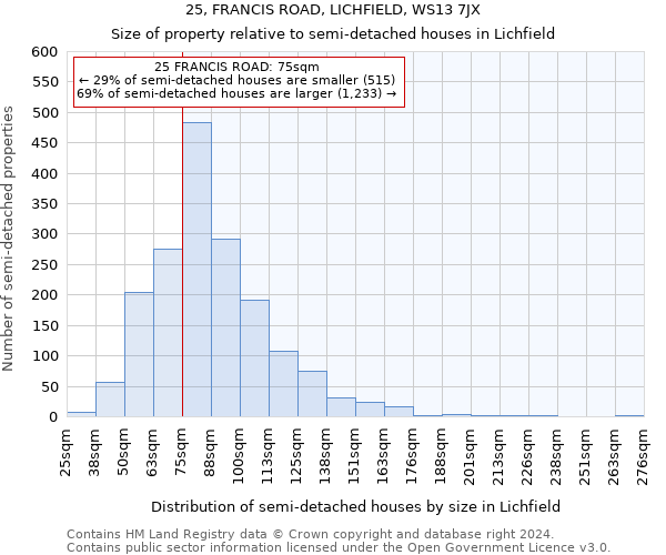 25, FRANCIS ROAD, LICHFIELD, WS13 7JX: Size of property relative to detached houses in Lichfield