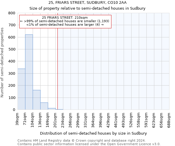 25, FRIARS STREET, SUDBURY, CO10 2AA: Size of property relative to detached houses in Sudbury