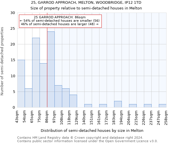 25, GARROD APPROACH, MELTON, WOODBRIDGE, IP12 1TD: Size of property relative to detached houses in Melton