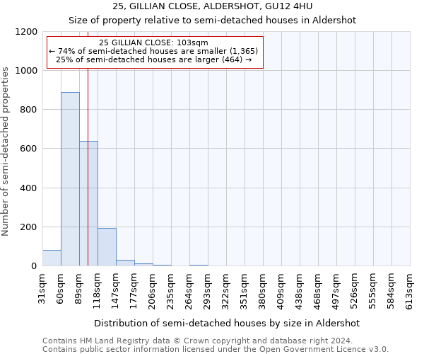 25, GILLIAN CLOSE, ALDERSHOT, GU12 4HU: Size of property relative to detached houses in Aldershot