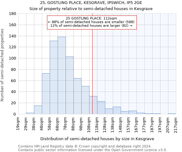 25, GOSTLING PLACE, KESGRAVE, IPSWICH, IP5 2GE: Size of property relative to detached houses in Kesgrave