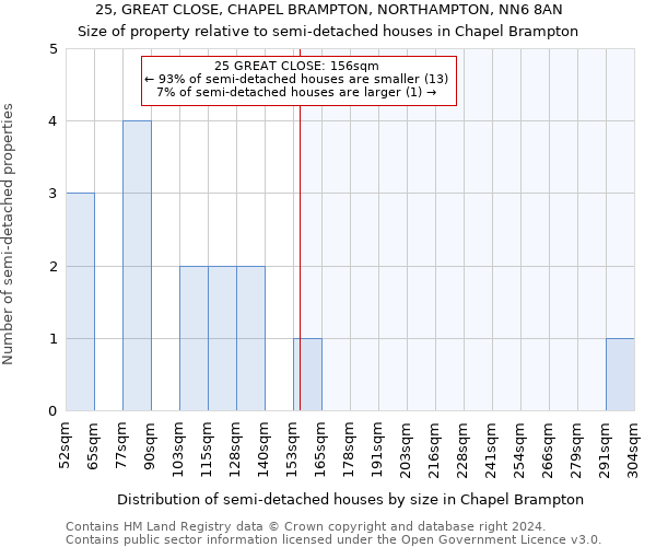 25, GREAT CLOSE, CHAPEL BRAMPTON, NORTHAMPTON, NN6 8AN: Size of property relative to detached houses in Chapel Brampton