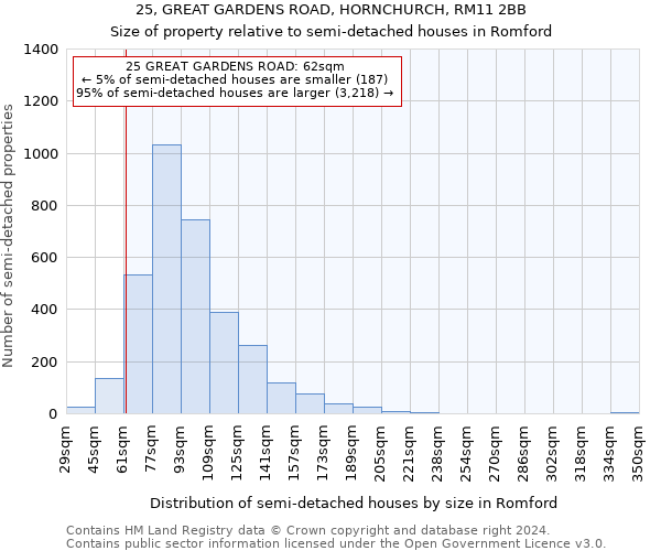 25, GREAT GARDENS ROAD, HORNCHURCH, RM11 2BB: Size of property relative to detached houses in Romford