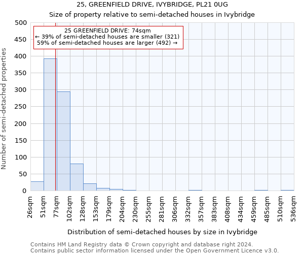 25, GREENFIELD DRIVE, IVYBRIDGE, PL21 0UG: Size of property relative to detached houses in Ivybridge