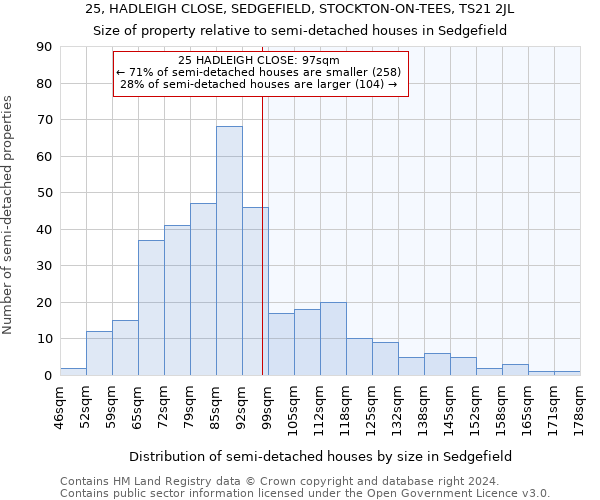 25, HADLEIGH CLOSE, SEDGEFIELD, STOCKTON-ON-TEES, TS21 2JL: Size of property relative to detached houses in Sedgefield