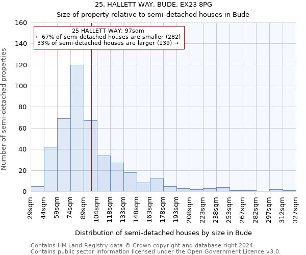 25, HALLETT WAY, BUDE, EX23 8PG: Size of property relative to detached houses in Bude