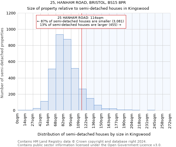 25, HANHAM ROAD, BRISTOL, BS15 8PR: Size of property relative to detached houses in Kingswood