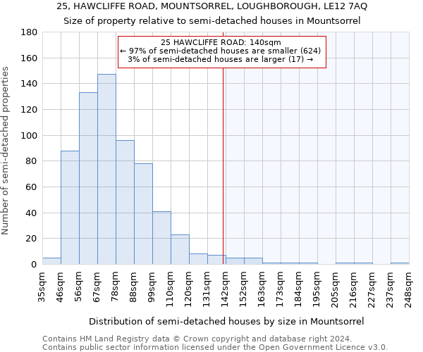 25, HAWCLIFFE ROAD, MOUNTSORREL, LOUGHBOROUGH, LE12 7AQ: Size of property relative to detached houses in Mountsorrel