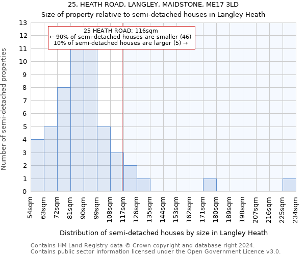 25, HEATH ROAD, LANGLEY, MAIDSTONE, ME17 3LD: Size of property relative to detached houses in Langley Heath