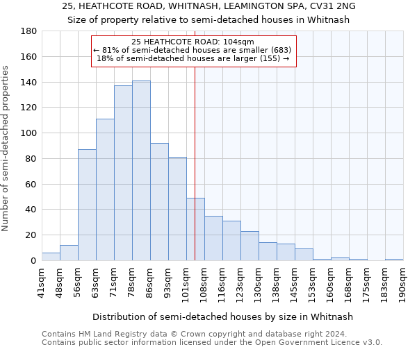 25, HEATHCOTE ROAD, WHITNASH, LEAMINGTON SPA, CV31 2NG: Size of property relative to detached houses in Whitnash