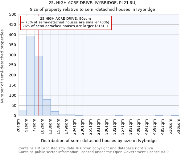 25, HIGH ACRE DRIVE, IVYBRIDGE, PL21 9UJ: Size of property relative to detached houses in Ivybridge