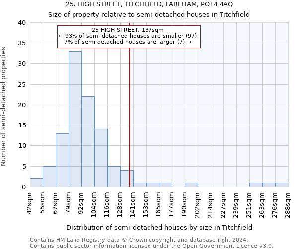 25, HIGH STREET, TITCHFIELD, FAREHAM, PO14 4AQ: Size of property relative to detached houses in Titchfield