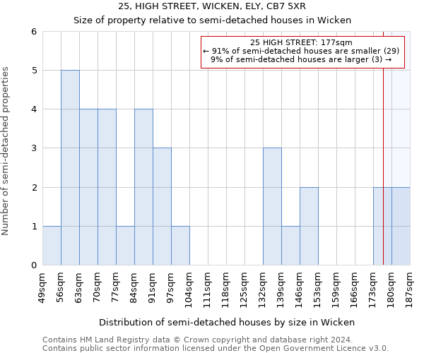 25, HIGH STREET, WICKEN, ELY, CB7 5XR: Size of property relative to detached houses in Wicken