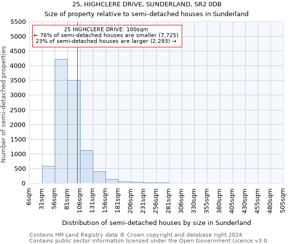 25, HIGHCLERE DRIVE, SUNDERLAND, SR2 0DB: Size of property relative to detached houses in Sunderland