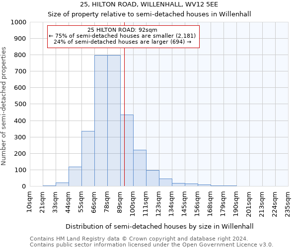 25, HILTON ROAD, WILLENHALL, WV12 5EE: Size of property relative to detached houses in Willenhall