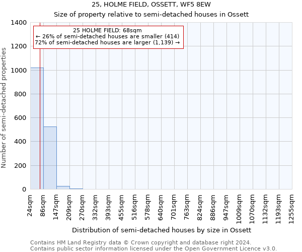 25, HOLME FIELD, OSSETT, WF5 8EW: Size of property relative to detached houses in Ossett