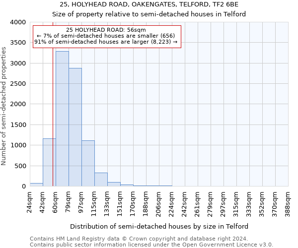 25, HOLYHEAD ROAD, OAKENGATES, TELFORD, TF2 6BE: Size of property relative to detached houses in Telford