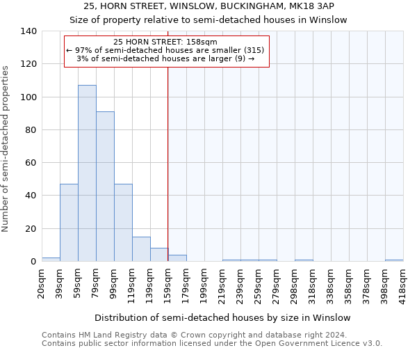 25, HORN STREET, WINSLOW, BUCKINGHAM, MK18 3AP: Size of property relative to detached houses in Winslow