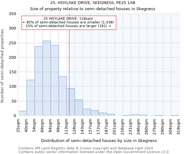 25, HOYLAKE DRIVE, SKEGNESS, PE25 1AB: Size of property relative to detached houses in Skegness