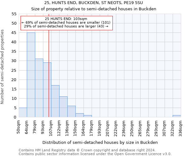 25, HUNTS END, BUCKDEN, ST NEOTS, PE19 5SU: Size of property relative to detached houses in Buckden