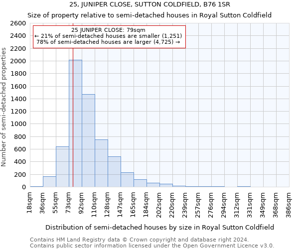 25, JUNIPER CLOSE, SUTTON COLDFIELD, B76 1SR: Size of property relative to detached houses in Royal Sutton Coldfield