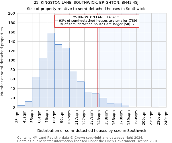 25, KINGSTON LANE, SOUTHWICK, BRIGHTON, BN42 4SJ: Size of property relative to detached houses in Southwick