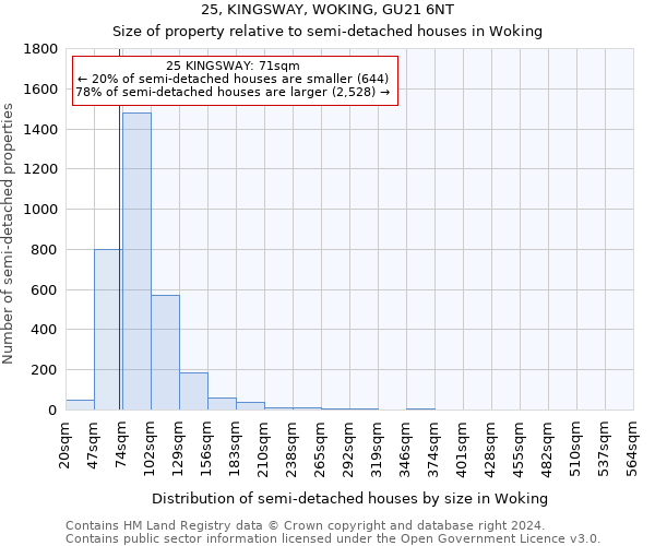 25, KINGSWAY, WOKING, GU21 6NT: Size of property relative to detached houses in Woking