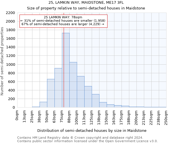 25, LAMKIN WAY, MAIDSTONE, ME17 3FL: Size of property relative to detached houses in Maidstone