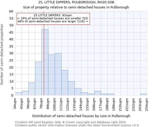 25, LITTLE DIPPERS, PULBOROUGH, RH20 2DB: Size of property relative to detached houses in Pulborough