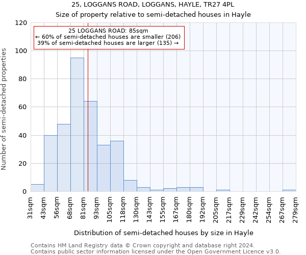 25, LOGGANS ROAD, LOGGANS, HAYLE, TR27 4PL: Size of property relative to detached houses in Hayle