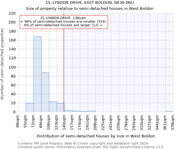 25, LYNDON DRIVE, EAST BOLDON, NE36 0NU: Size of property relative to detached houses in West Boldon