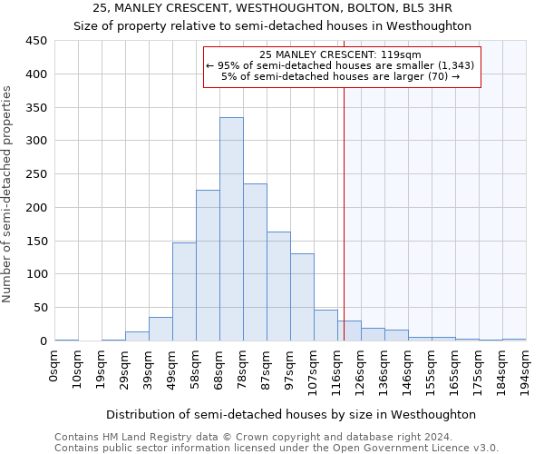 25, MANLEY CRESCENT, WESTHOUGHTON, BOLTON, BL5 3HR: Size of property relative to detached houses in Westhoughton