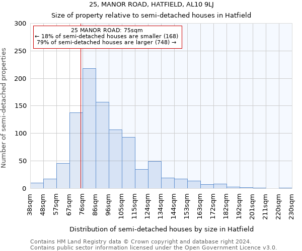 25, MANOR ROAD, HATFIELD, AL10 9LJ: Size of property relative to detached houses in Hatfield