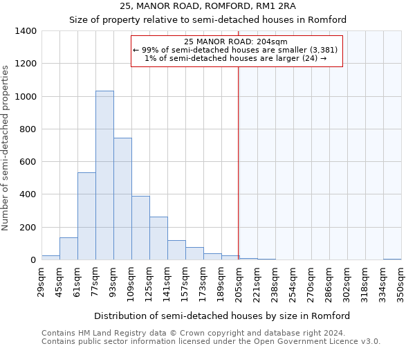 25, MANOR ROAD, ROMFORD, RM1 2RA: Size of property relative to detached houses in Romford