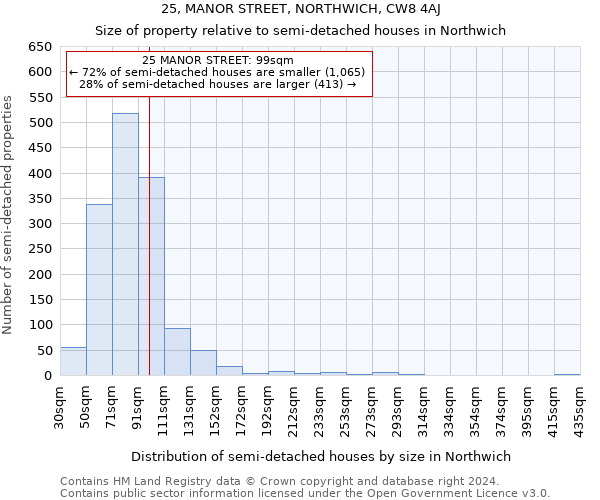 25, MANOR STREET, NORTHWICH, CW8 4AJ: Size of property relative to detached houses in Northwich