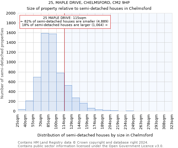 25, MAPLE DRIVE, CHELMSFORD, CM2 9HP: Size of property relative to detached houses in Chelmsford
