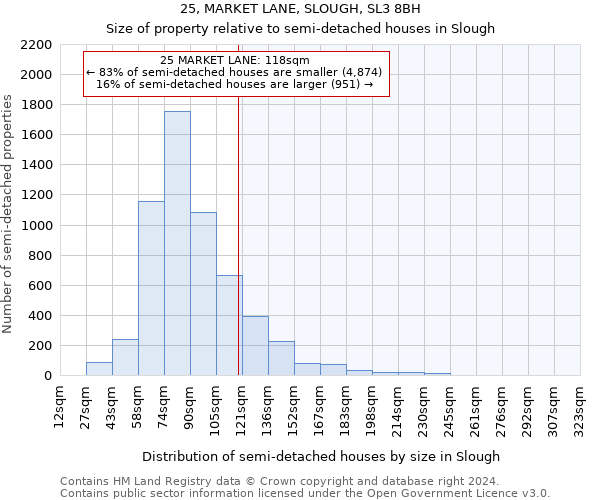 25, MARKET LANE, SLOUGH, SL3 8BH: Size of property relative to detached houses in Slough