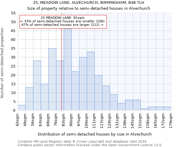 25, MEADOW LANE, ALVECHURCH, BIRMINGHAM, B48 7LH: Size of property relative to detached houses in Alvechurch