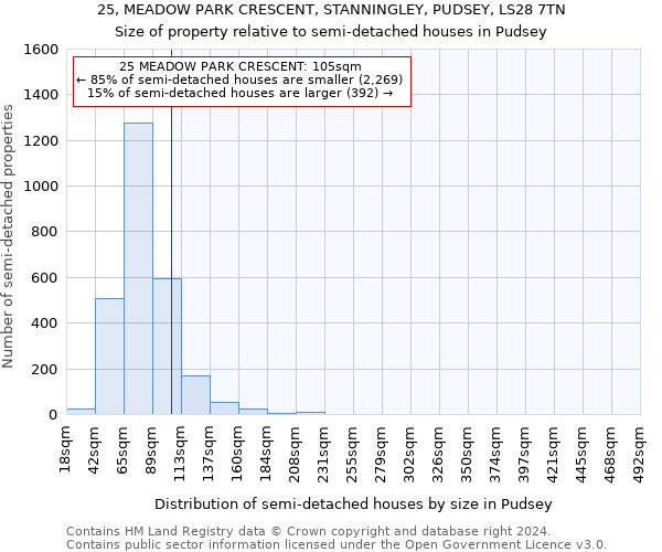 25, MEADOW PARK CRESCENT, STANNINGLEY, PUDSEY, LS28 7TN: Size of property relative to detached houses in Pudsey