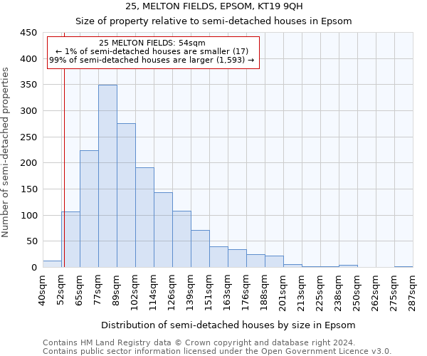 25, MELTON FIELDS, EPSOM, KT19 9QH: Size of property relative to detached houses in Epsom