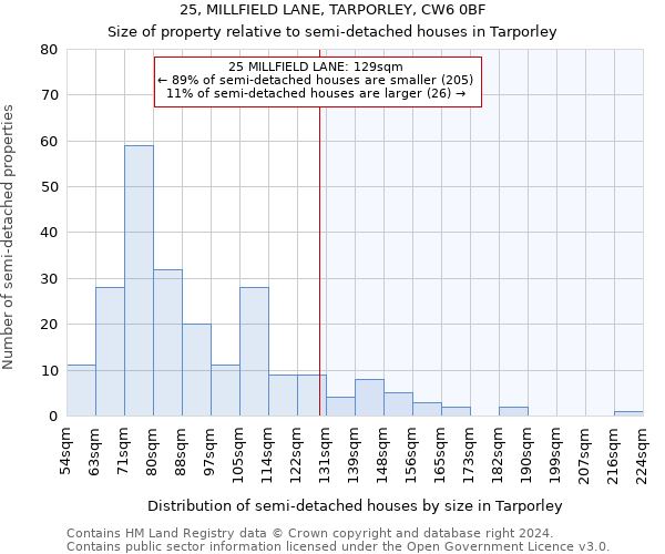 25, MILLFIELD LANE, TARPORLEY, CW6 0BF: Size of property relative to detached houses in Tarporley