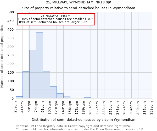 25, MILLWAY, WYMONDHAM, NR18 0JP: Size of property relative to detached houses in Wymondham