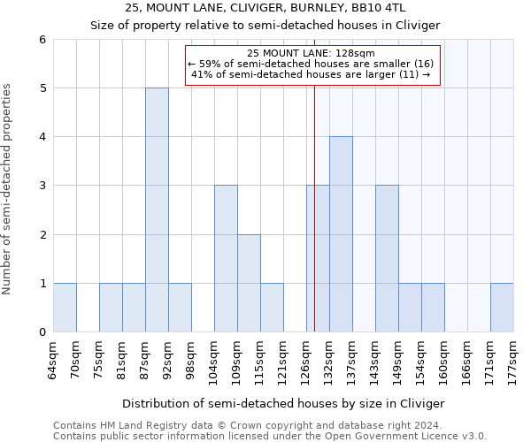 25, MOUNT LANE, CLIVIGER, BURNLEY, BB10 4TL: Size of property relative to detached houses in Cliviger