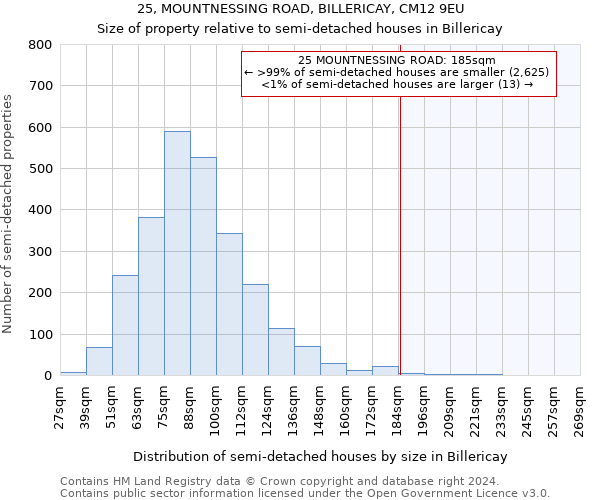 25, MOUNTNESSING ROAD, BILLERICAY, CM12 9EU: Size of property relative to detached houses in Billericay