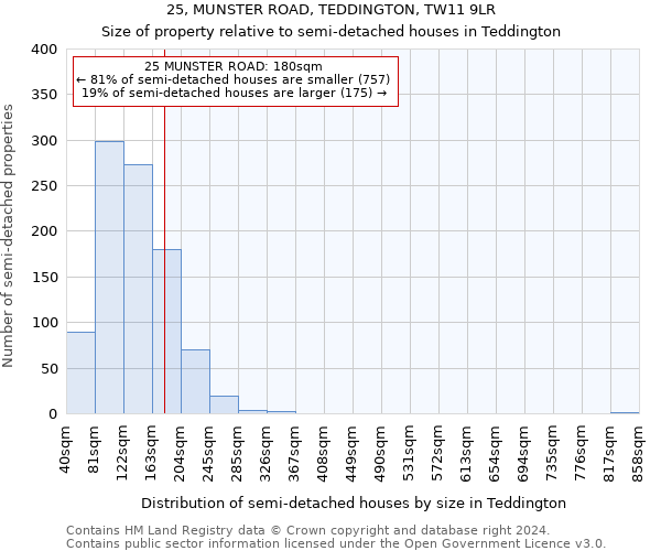 25, MUNSTER ROAD, TEDDINGTON, TW11 9LR: Size of property relative to detached houses in Teddington